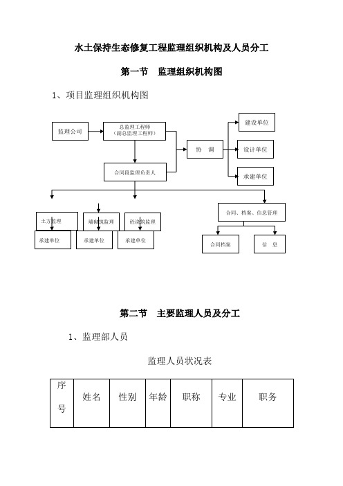 水土保持生态修复工程监理组织机构及人员分工