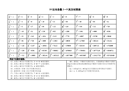 10以内各数1-9次方对照表