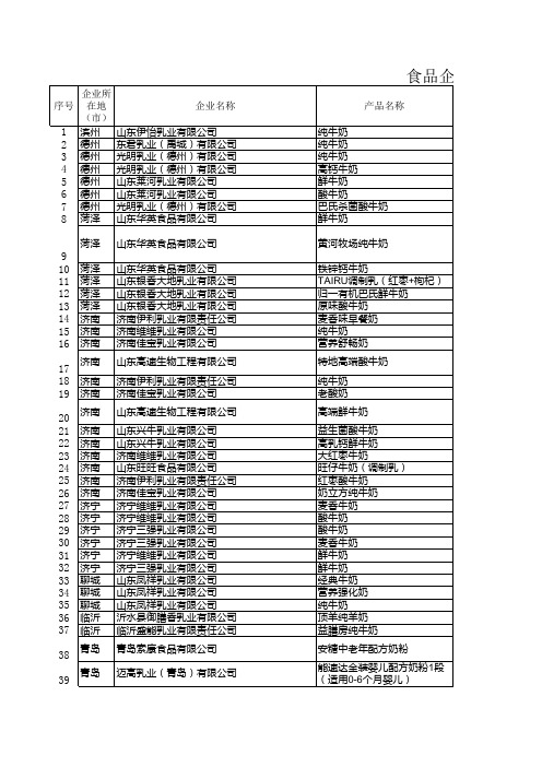 山东食品企业名录