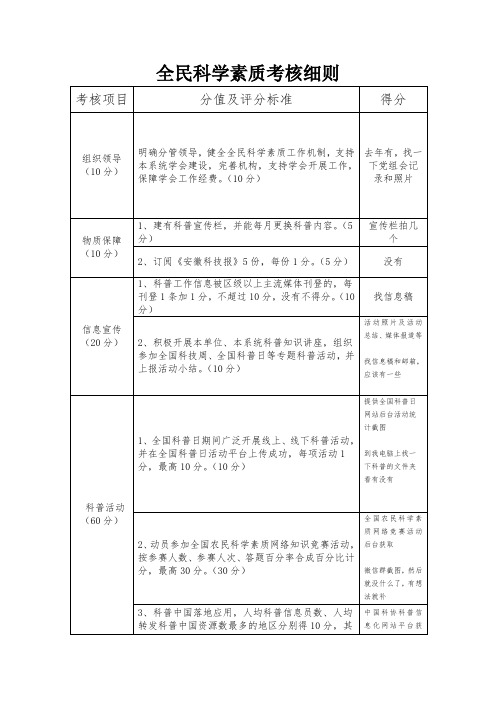 全民科学素质考核细则