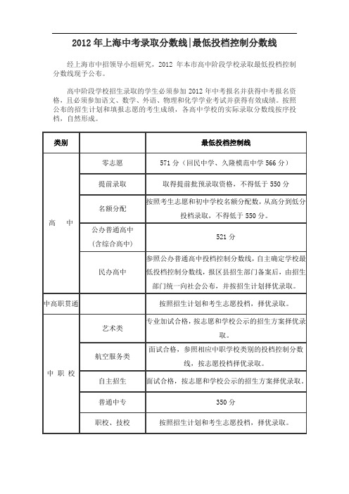 2012年上海中考录取分数线_最低投档控制分数线[1]