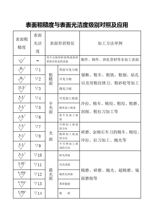 光洁度对照粗糙度表