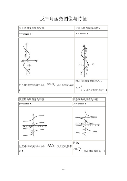 反三角函数图像