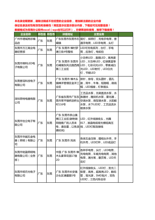 新版广东省东莞LED头灯工商企业公司商家名录名单联系方式大全112家