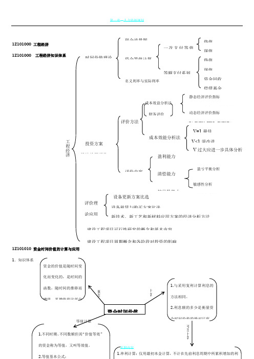 2018年一级建造师工程经济考试重点-总结1