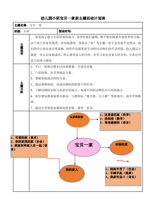 幼儿园小班宝贝一家亲月主题活动计划表