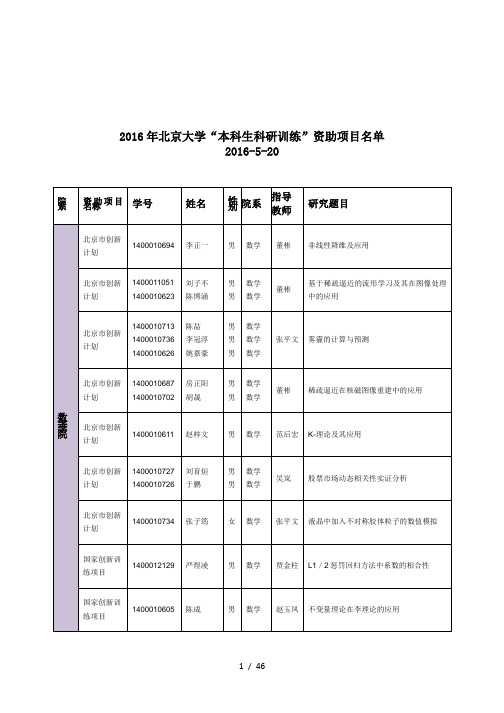 2016年北京大学本科生科研训练资助项目名单