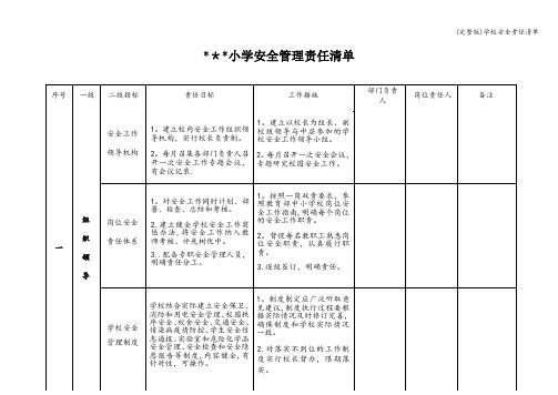 (完整版)学校安全责任清单