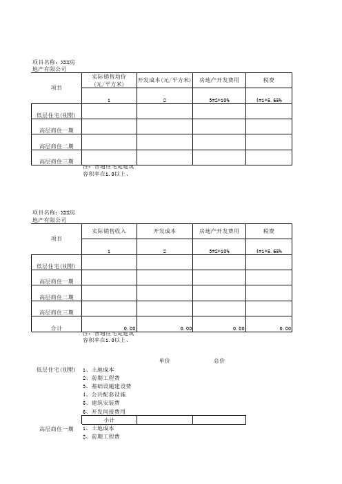 清算土地增值税预测表格样板