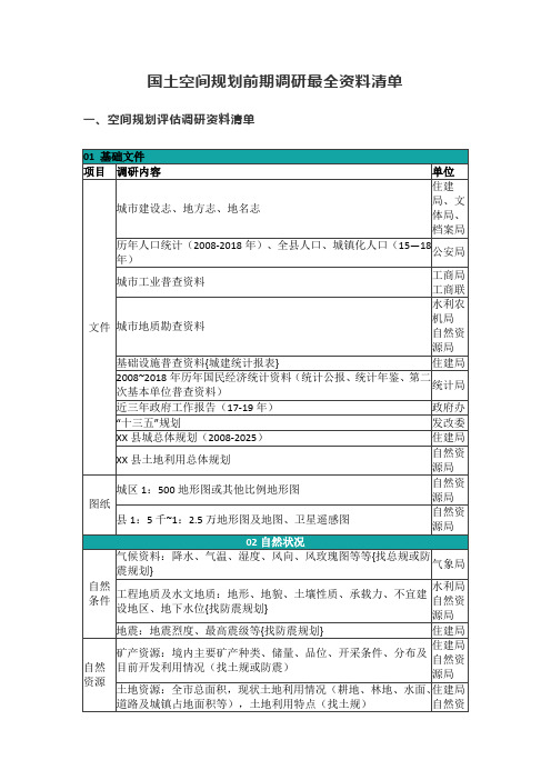 国土空间规划前期调研最全资料清单