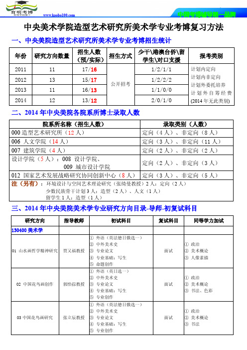 中央美术学院造型艺术研究所美术学专业考博考试大纲-报录比-参考书-分数线-育明考博