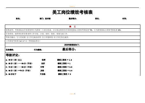 电子商务美工KPI岗位绩效考核表