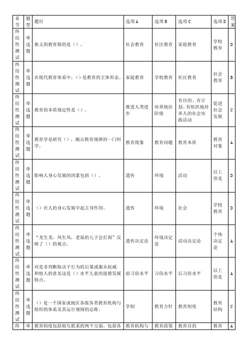 教育学(一体化)模拟试题及答案