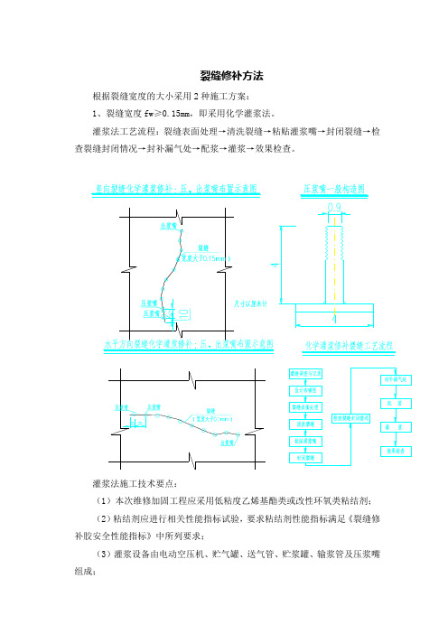 裂缝修补方法