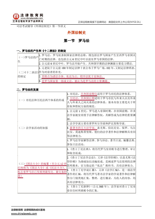 罗马法--司法考试辅导《外国法制史》第一节讲义