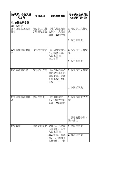 徐州师范大学考研复试科目