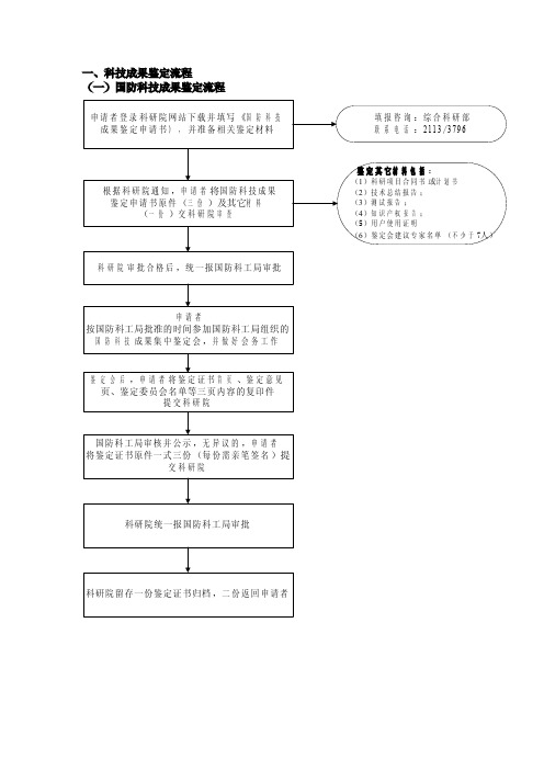 一、科技成果鉴定流程(一)国防科技成果鉴定流程