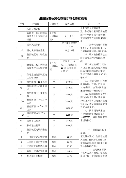 最新防雷检测收费项目和收费标准表