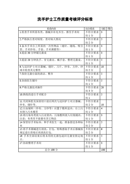 洗手护士工作考核评分标准1