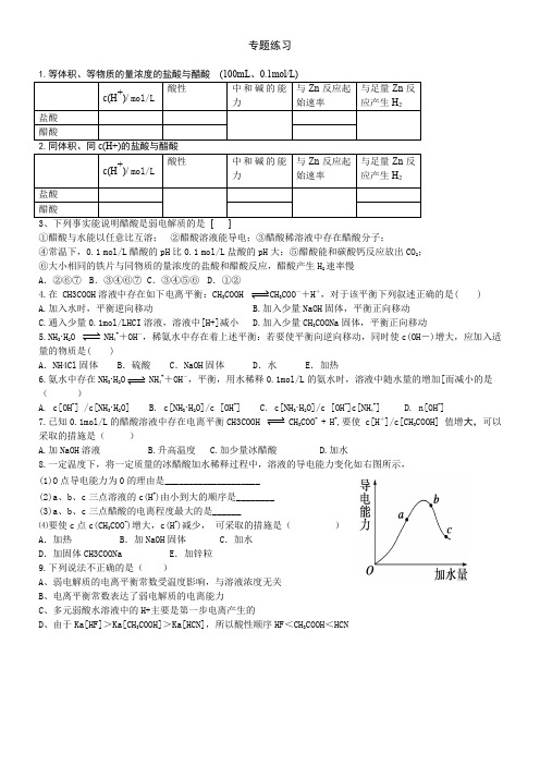 选修4第三章第一节一元弱酸与一元强酸的比较专题学案