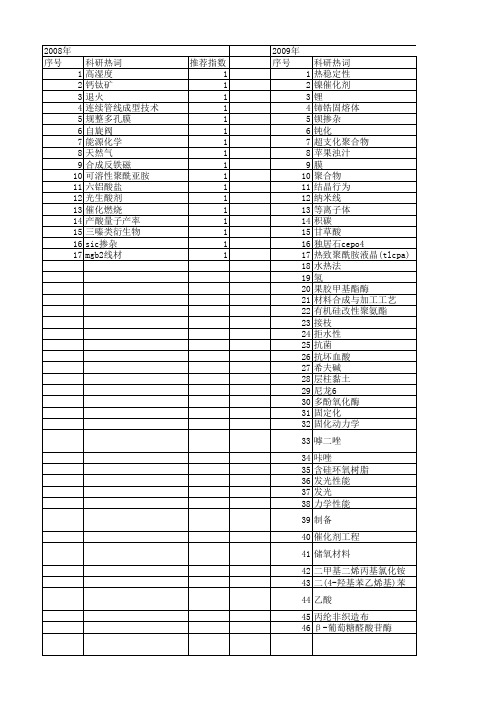【北京市自然科学基金】_热稳定性_基金支持热词逐年推荐_【万方软件创新助手】_20140729