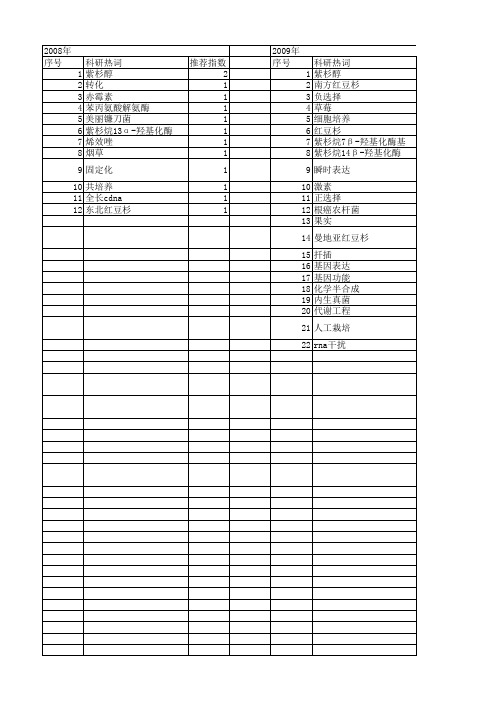 【国家自然科学基金】_中国红豆杉_基金支持热词逐年推荐_【万方软件创新助手】_20140801