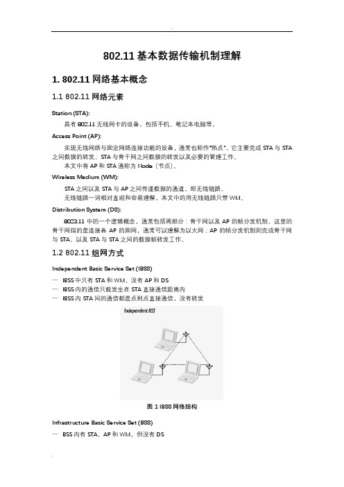 WIFI基本数据传输机制理解