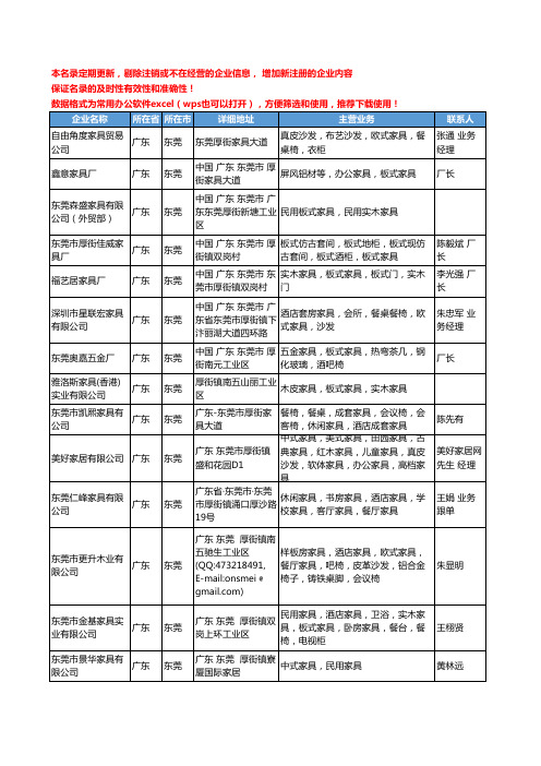 2020新版广东省东莞板式家具工商企业公司名录名单黄页联系方式大全95家