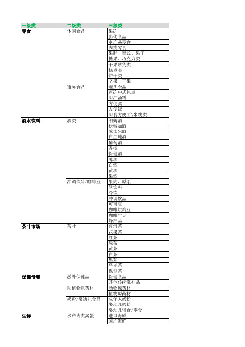 快消产品分类