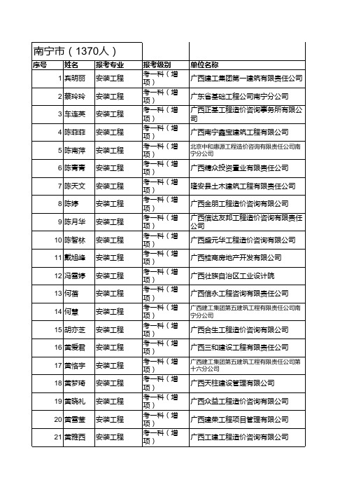 南宁市2013年造价员通过名单