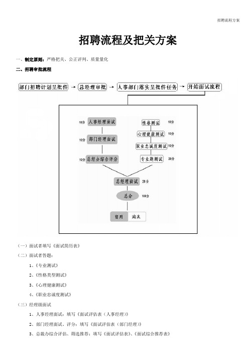 招聘流程方案