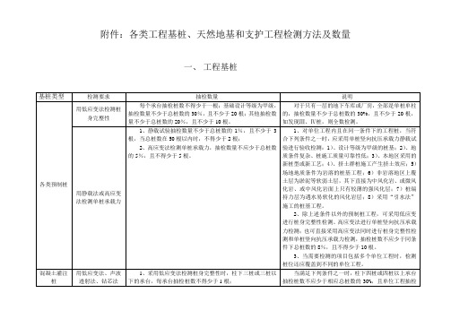 天然地基支护及各类工程基桩检测方法及数量表