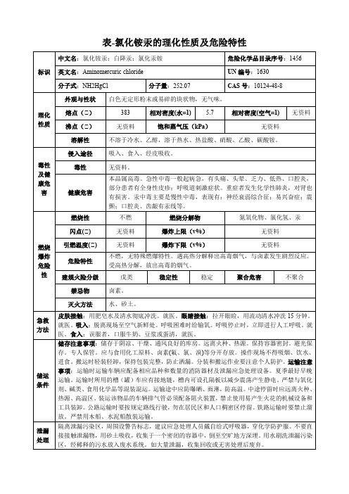 氯化铵汞-理化性质及危险特性表