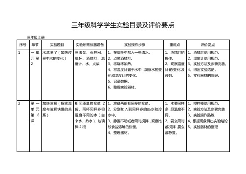 小学三年级上册科学学生实验目录及评价要点