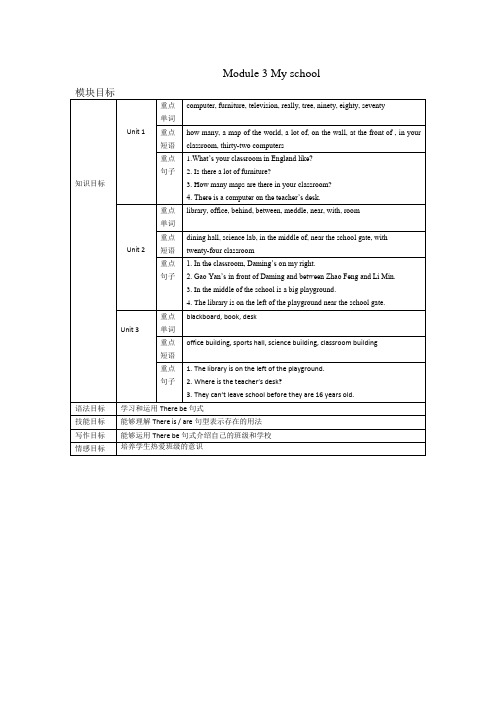 外研版七年级英语上册教案Module 3 My school