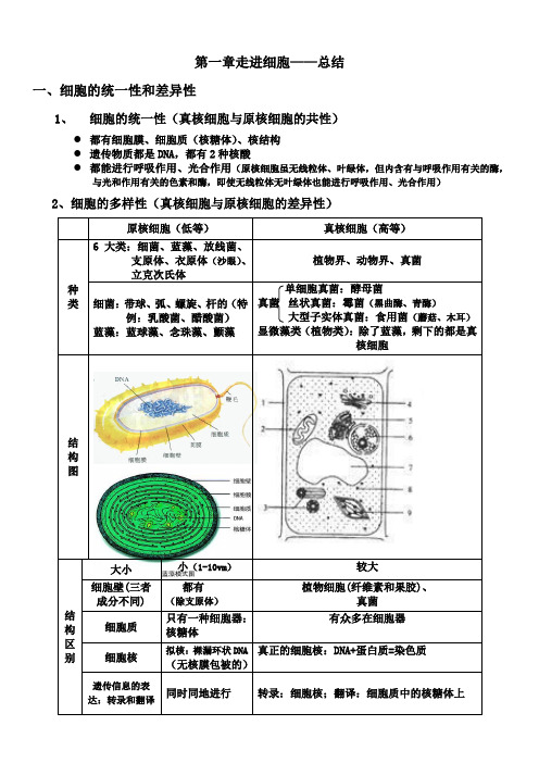 高中生物必修一前两章生物总结