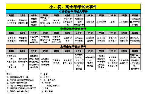 各年级全年考试大事件(终版)