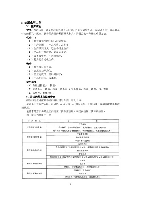 挤压成型工艺基本介绍