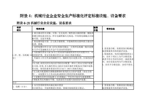 机械行业企业安全生产标准化评定标准设施、设备要求(1个单元)