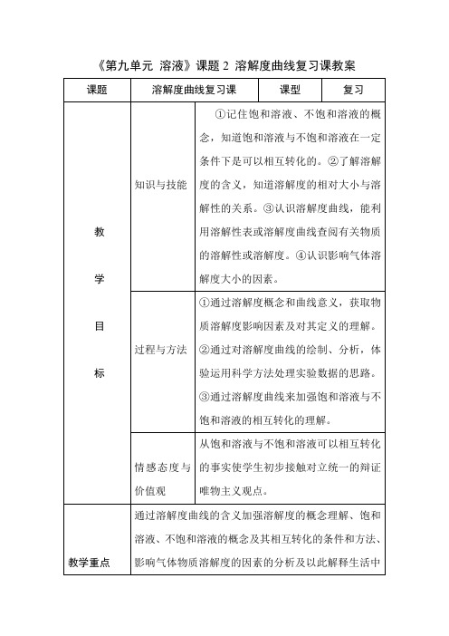 溶解度曲线教学设计