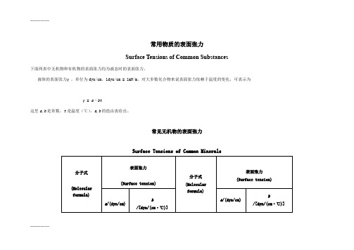 [整理]bx常用物质的表面张力vt.