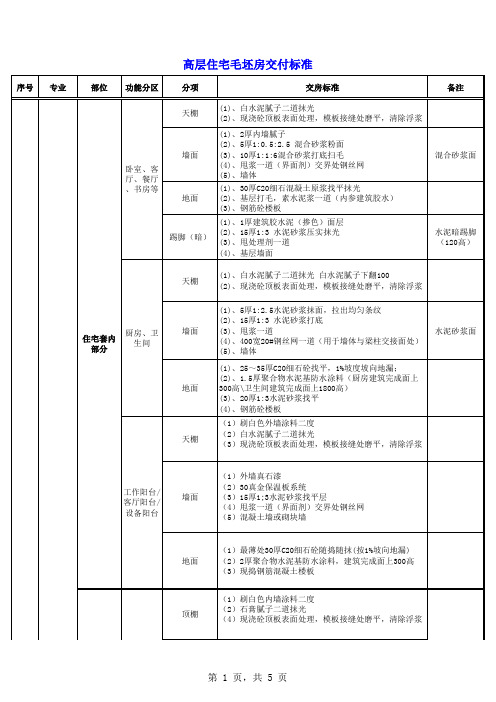 毛坯房交房标准