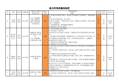 动力车间风险告知栏