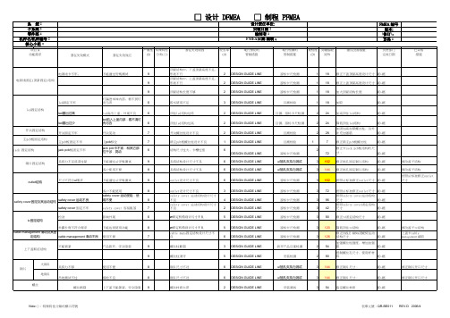 DFMEA潜在失效模式及分析标准表格模版