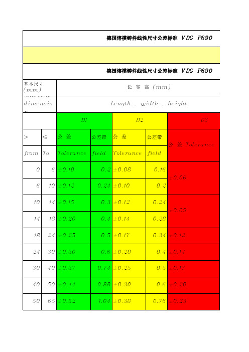 铸件尺寸公差