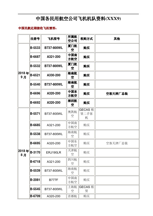 中国各民用航空公司飞机机队资料(XXX9)