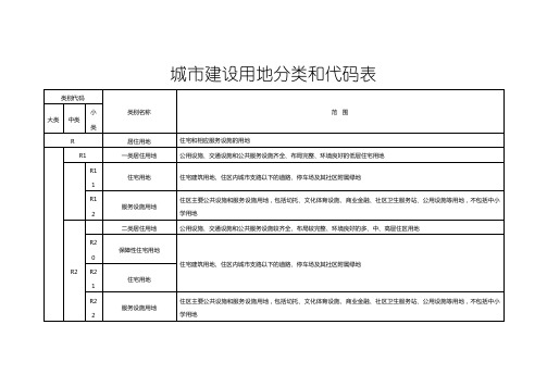 2021年最新城市建设用地分类及代码表