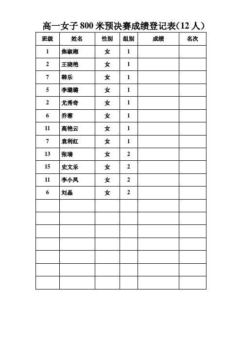 高一女子800米预决赛成绩统计表