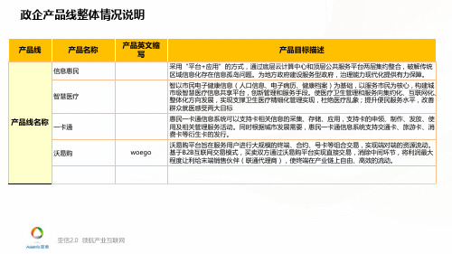 政企产品线介绍pdf