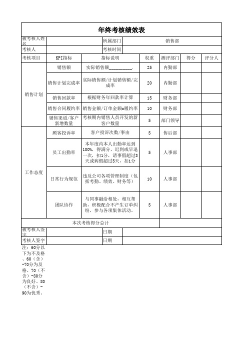 X年度绩效考核表(装饰公司)